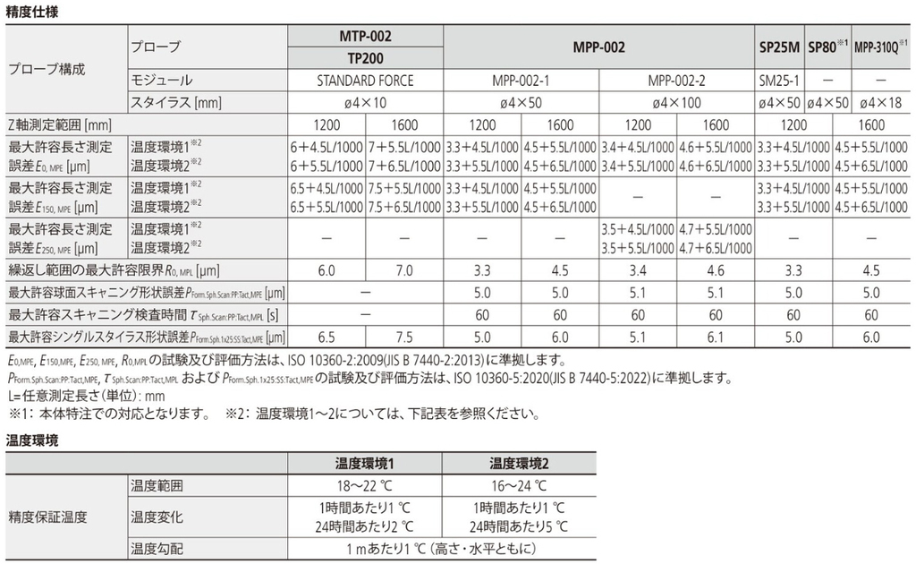 /pim-assets/medias_converted/Highres/Mitutoyo/Media/Illustration/17_Coordinate Measuring Machines/21_0_CRYSTAApexV1600_202607_1_1_jp.jpg
